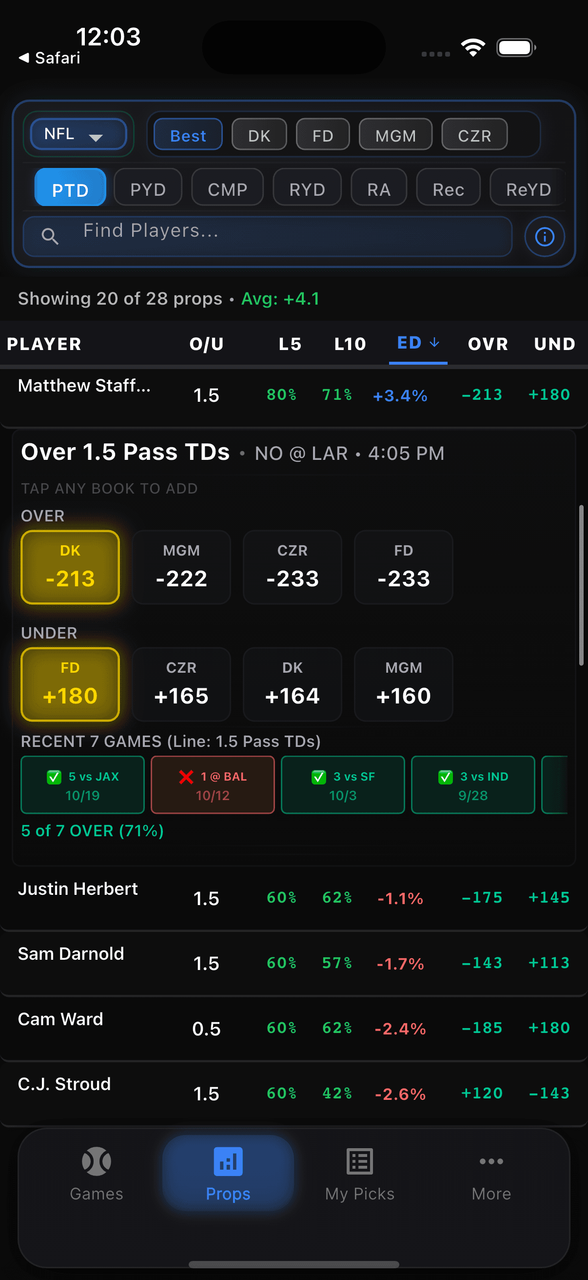 BetTrendz app showing NBA player props with L5/L10 hit rates and real-time odds comparison from DraftKings, FanDuel, BetMGM, and Caesars sportsbooks